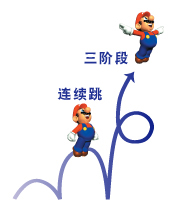 ׶