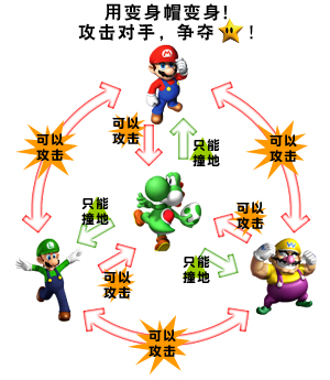 �ñ���ñ�������������֣��������ǣ�